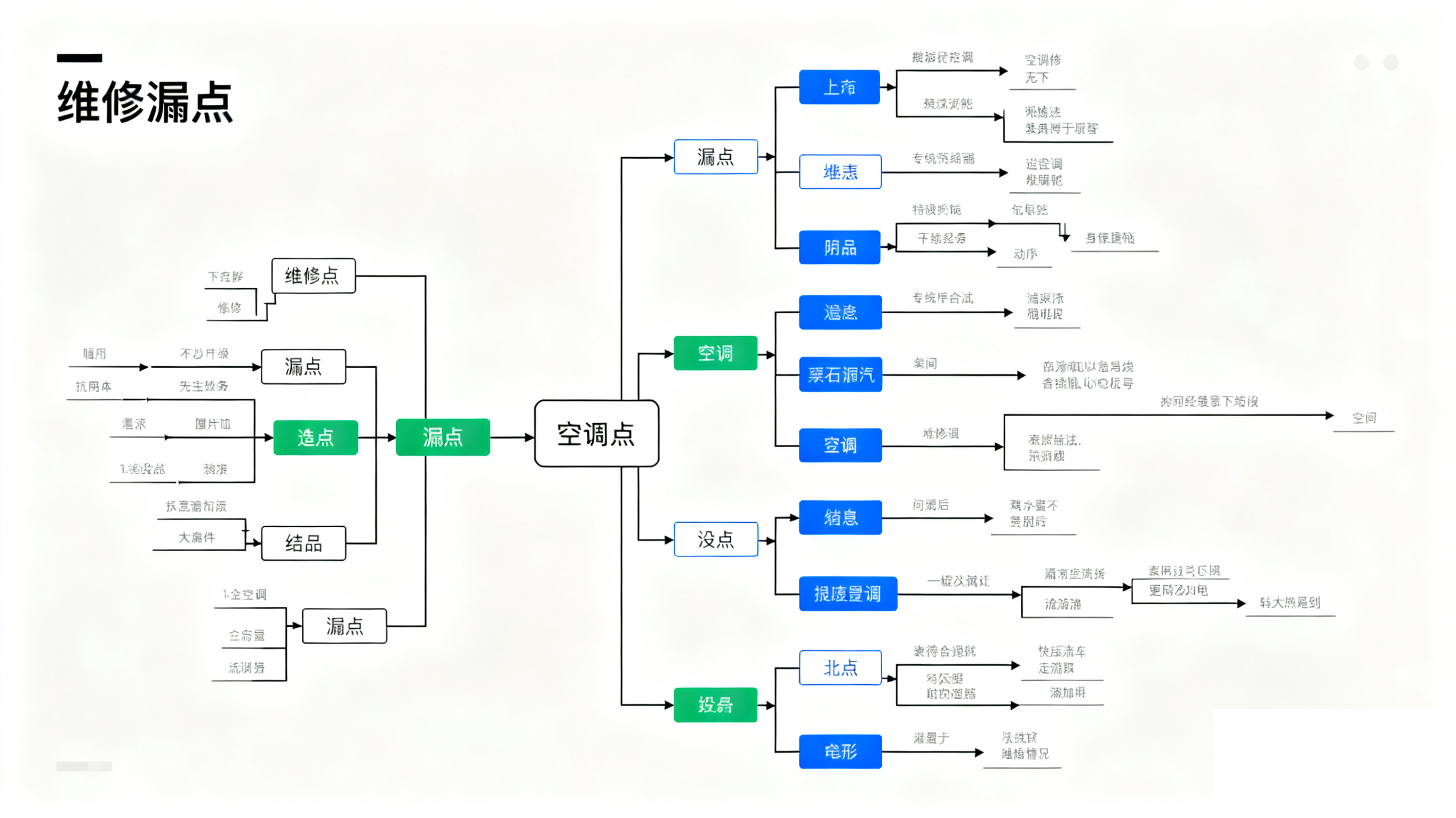 空调漏点维修图
