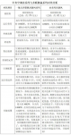 水机与氟机大pk，结果一目了然