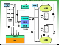 中央空调系统的制冷方式了解一下？