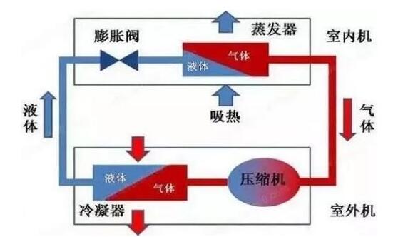 冷冻水、冷却水、冷凝水有啥区别