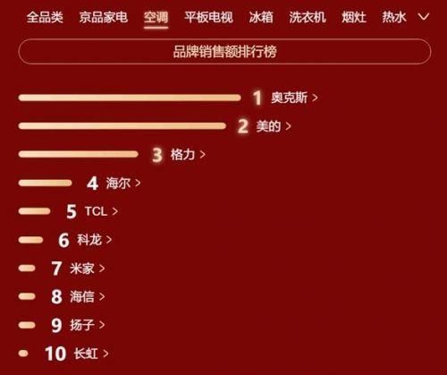 常州中央空调销售排行榜-图