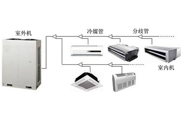 中央空调原理图-多联机工作原理-图