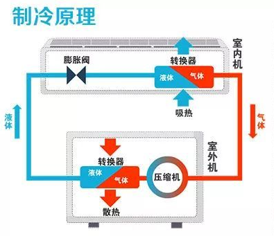 中央空调系统原理图介绍-图1