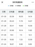 家用空调、家用小多联和户式水机的耗电量对比分析