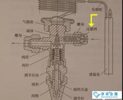 膨胀阀