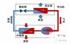 空调除湿比制冷更凉快更省电吗？