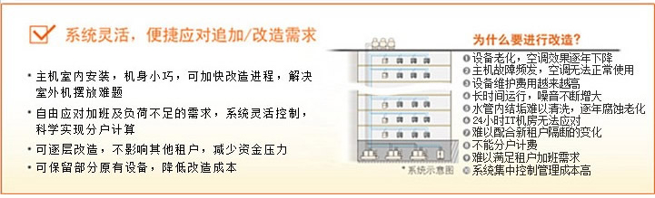 系统灵活、便捷应对追加/改造