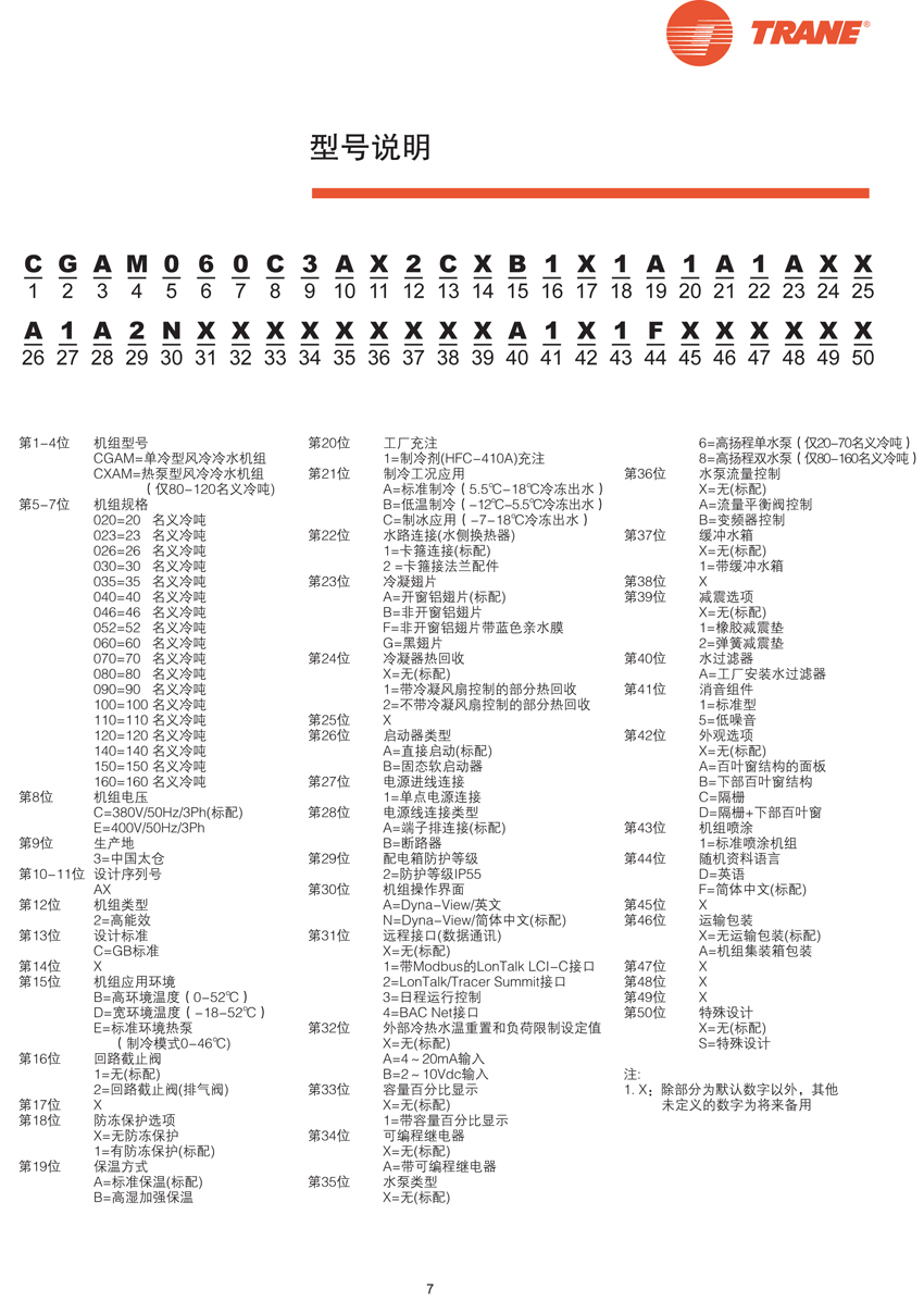 型号说明 型号说明