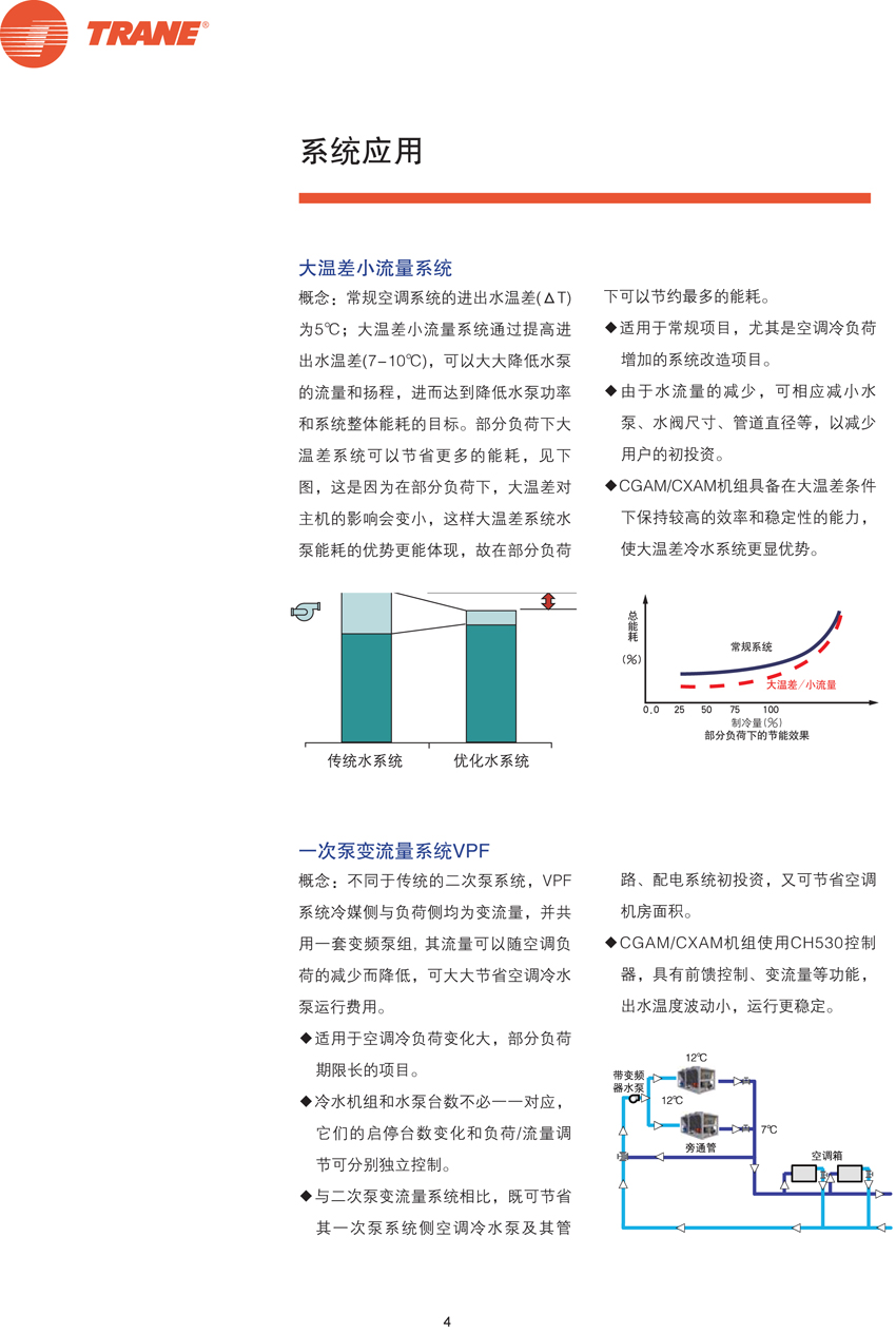 系统应用1 系统应用1