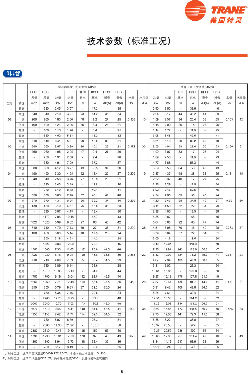 特灵HFCF性能参数2 特灵HFCF性能参数2