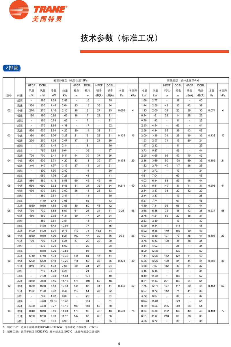 特灵HFCF性能参数 特灵HFCF性能参数