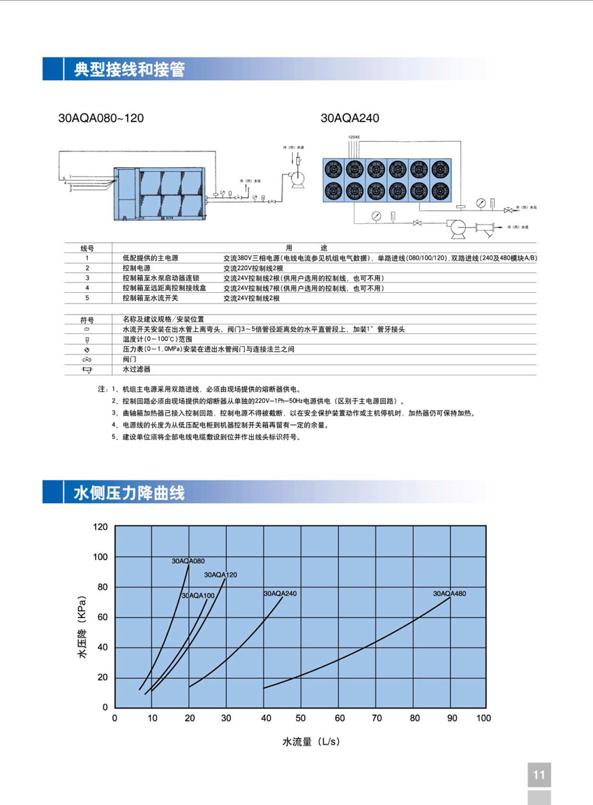 典型接线和接管 典型接线和接管