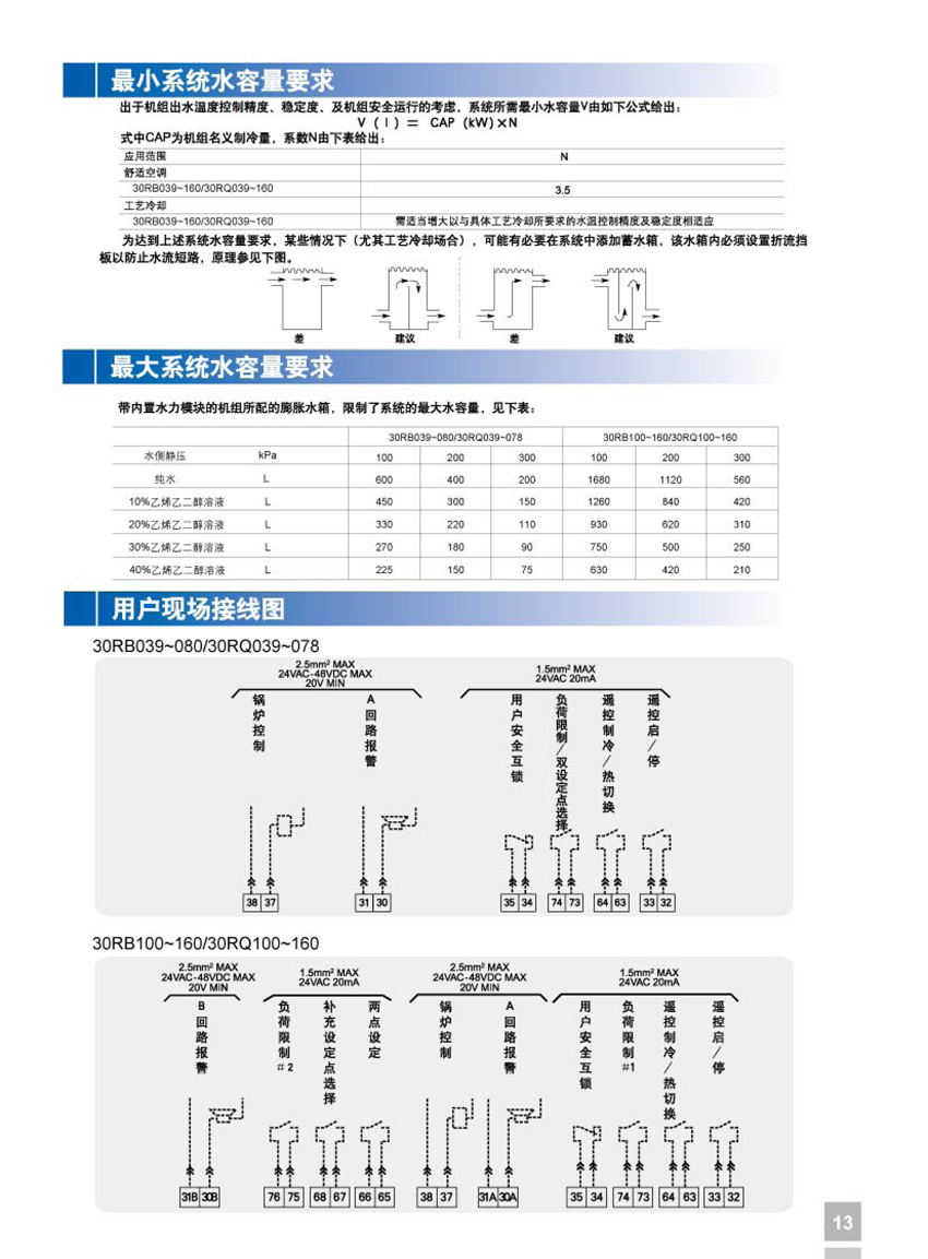 最小系统水容量要求 最小系统水容量要求