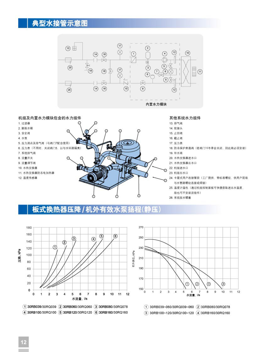 典型水接管示意图 典型水接管示意图
