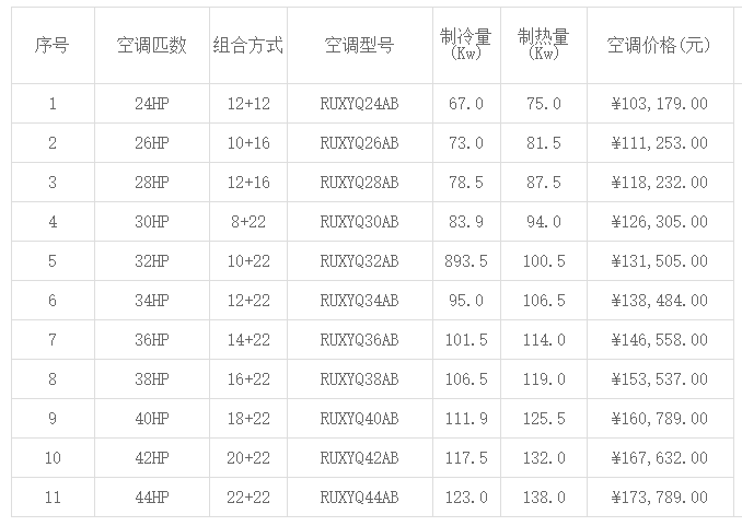 北京大金中央空调价格一览表 -图2
