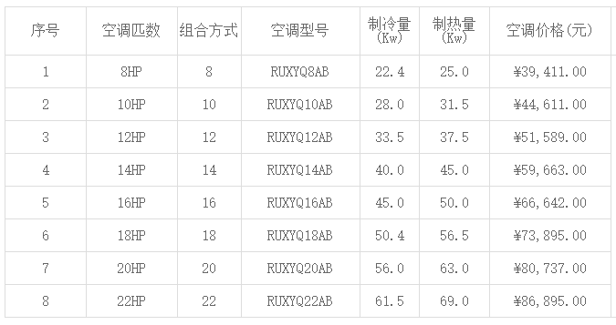 北京大金中央空调价格一览表 -图1