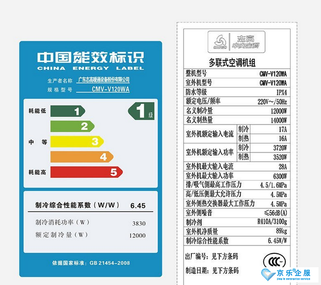 中央空调能效是什么不同等级应该怎么选-图