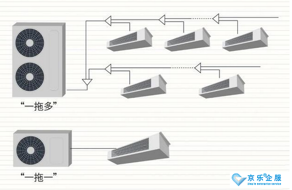 苏州海尔中央空调多联机系统使用故障分析-图1