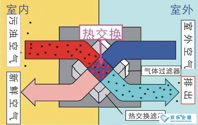 疫情防控，学校安装新风系统是加强防范的重要措施