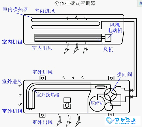 商场、办公室的中央空调会不会存在防疫隐患