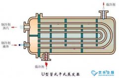 中央空调化学清洗冷凝器的方法