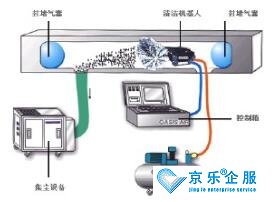 中央空调清洗公司选择技巧