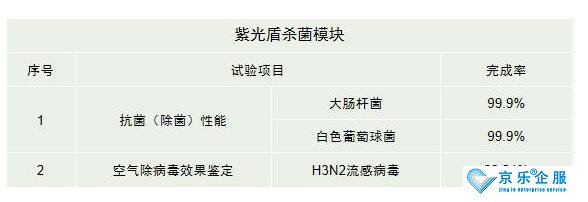 海信中央空调紫光盾杀菌?？樯鲜?，健康技能加持升级-2