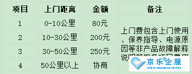 北京中央空调维修费用多少-图1