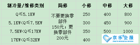 北京中央空调维修费用多少-图2