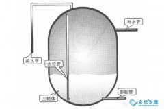 中央空调膨胀水箱、壳管式冷凝器或蒸发器的结