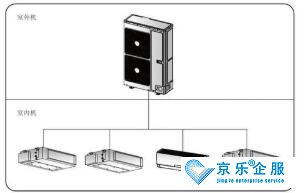 家庭中央空调清洗
