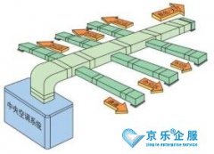 工厂中央空调节能改造