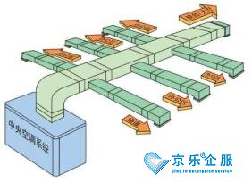 工厂中央空调节能改造