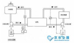 中央空调水系统维保报价