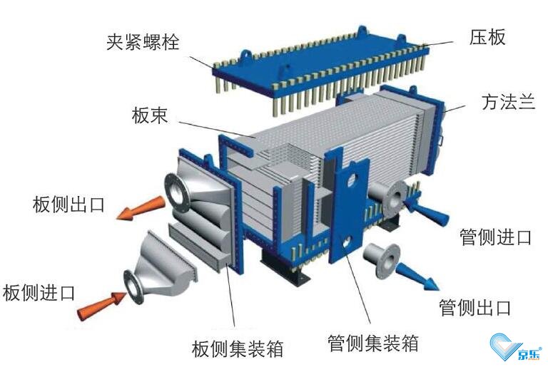 板式换热器清洗方案及清洗方法流程
