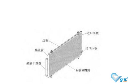 冷凝器维护