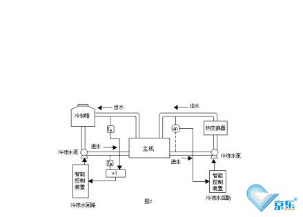 中央空调水系统故障维修