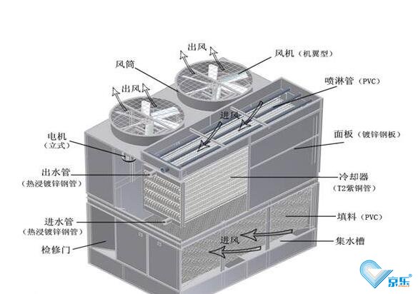 冷却塔维修安全注意事项