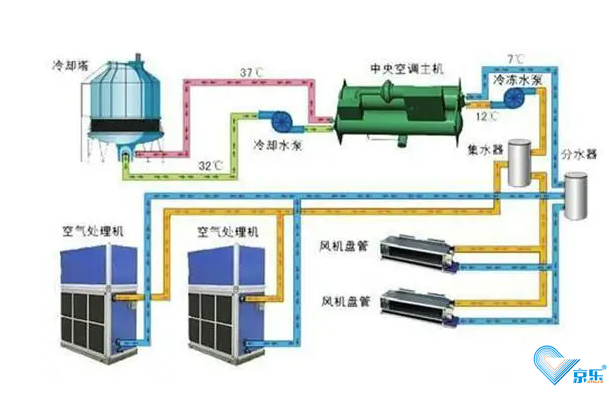 风机盘管清洗